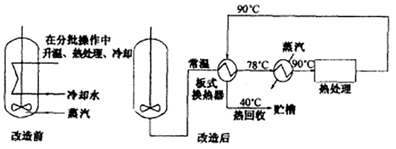 板式换热器的应用.png