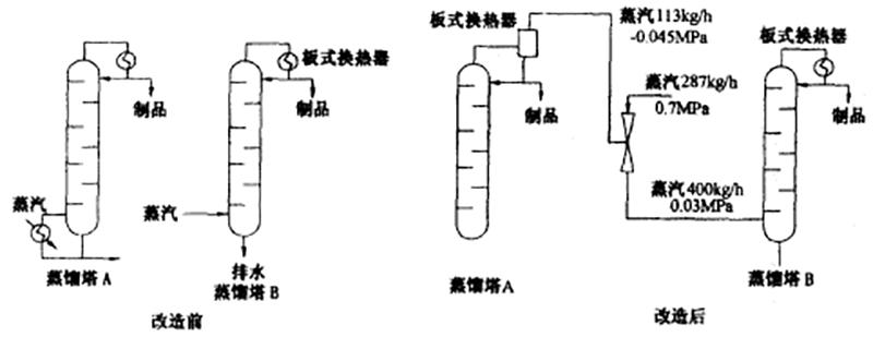 板式换热器的应用.png