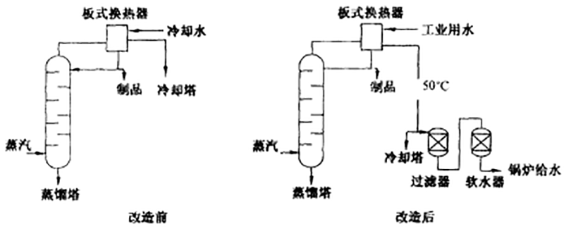板式换热器的应用.png