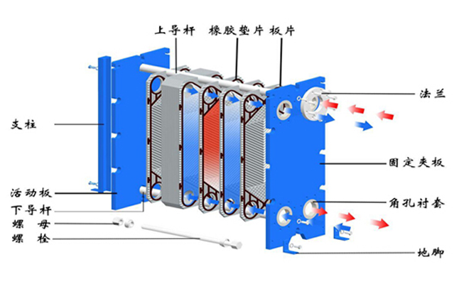 板式换热器循环原理图.png
