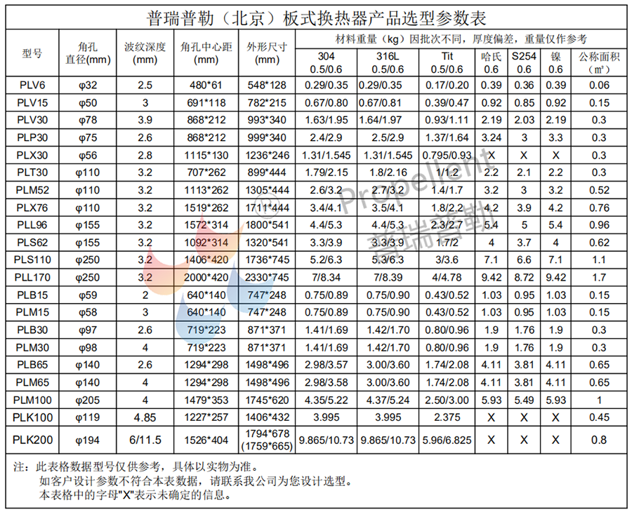 板式换热器选型参数表.png