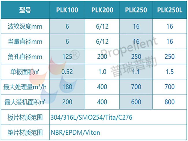 宽流道板式换热器规格型号.jpg