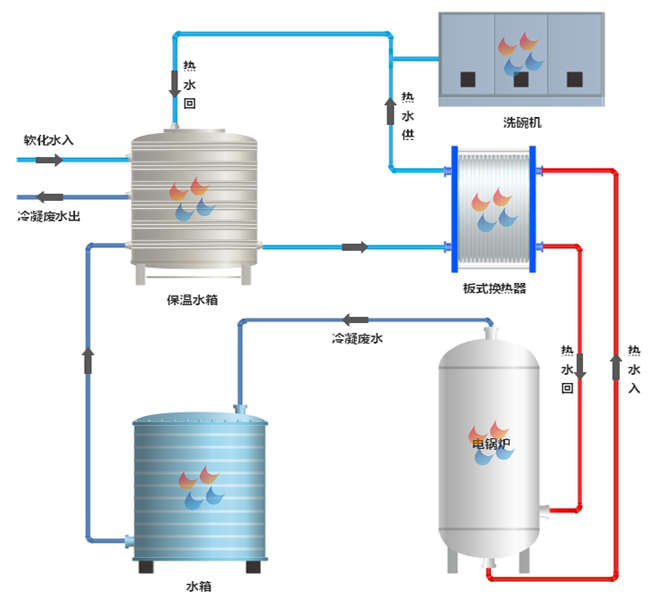 板式换热器应用.jpg